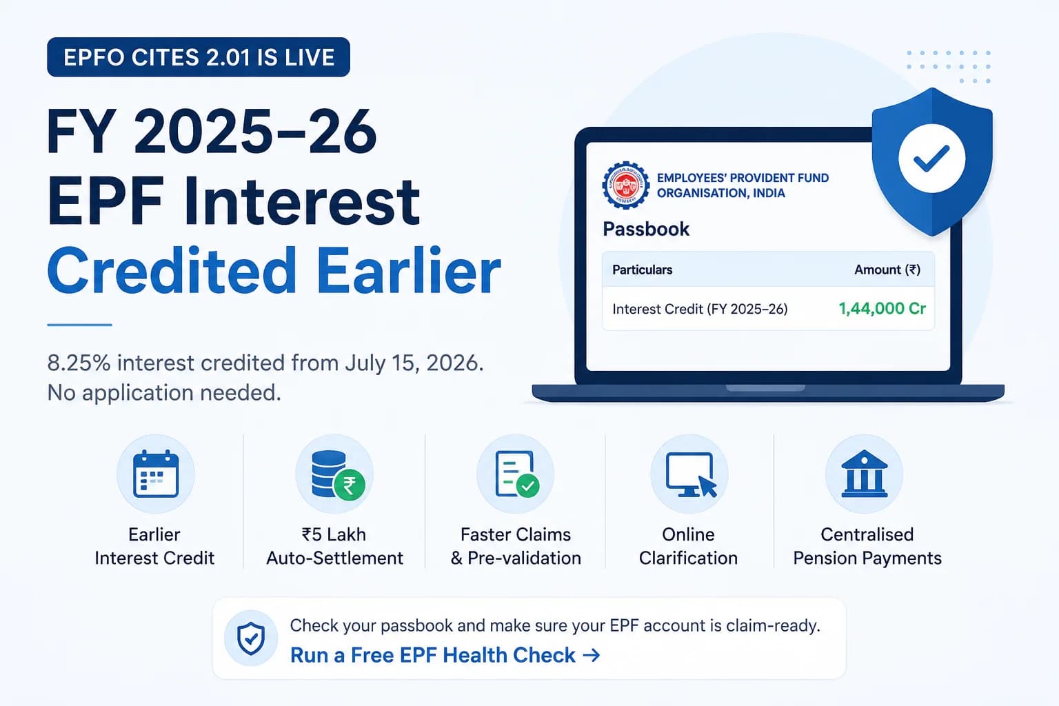 EPFO 2.01 (CITES 2.01): FY 2025–26 Interest Credited Early — What Every EPF Member Should Check
