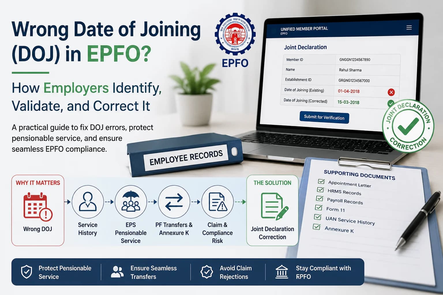 Wrong Date of Joining (DOJ) in EPFO: How Employers Identify, Validate, and Correct It